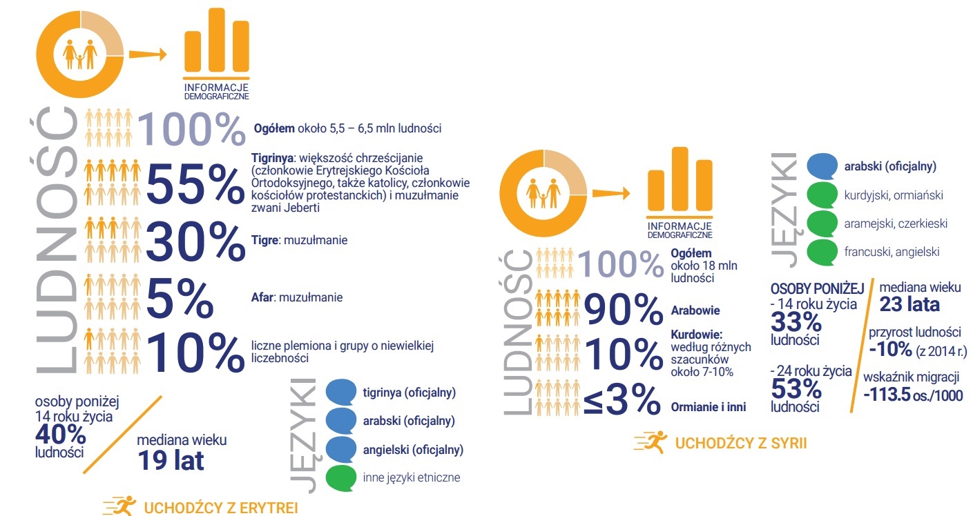 Polska Przyjmie Uchod C W Kim S Infografika Warszawa W Pigu Ce