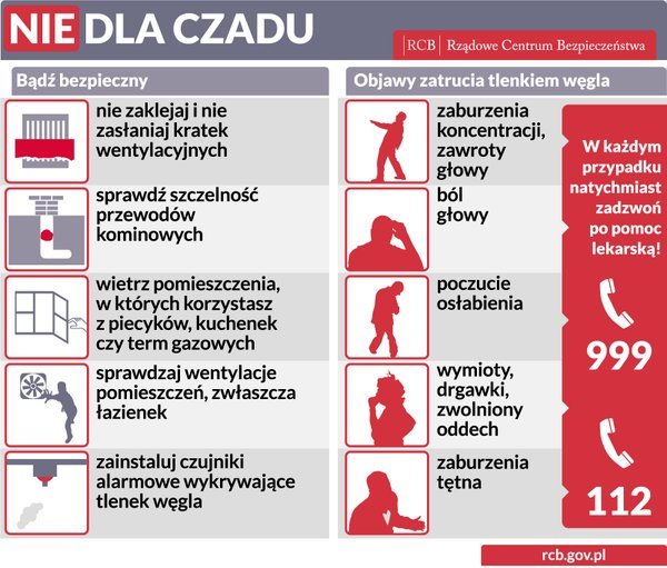 Fot. Mazowiecka Straż Pożarna