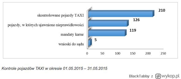 Fot. Wykop.pl
